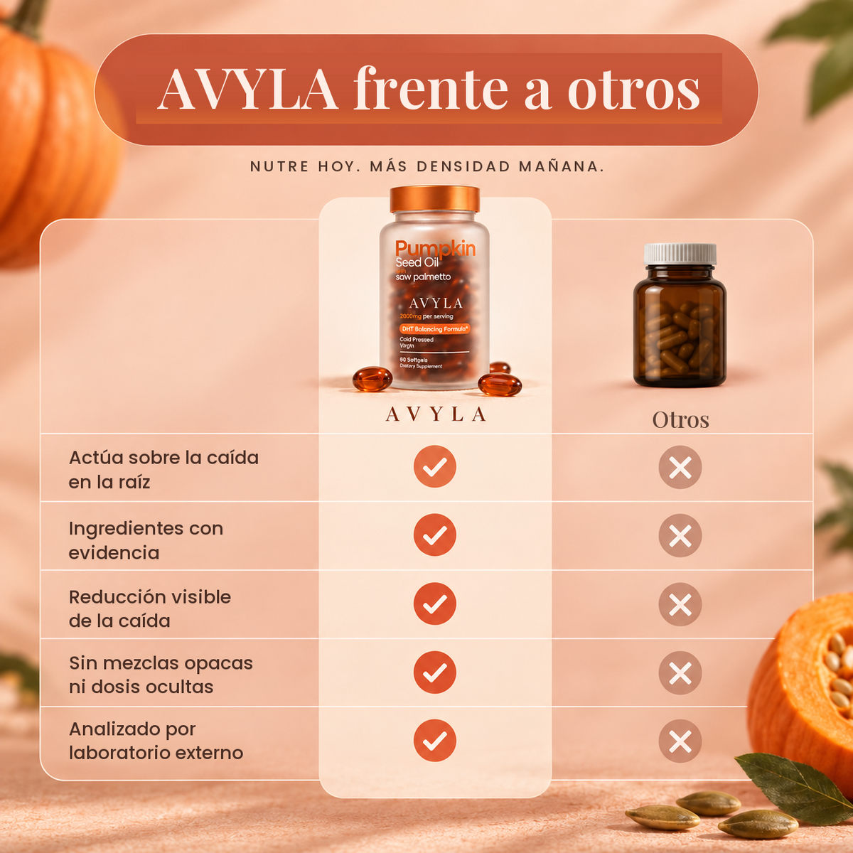 Avyla frente a otros suplementos capilares
